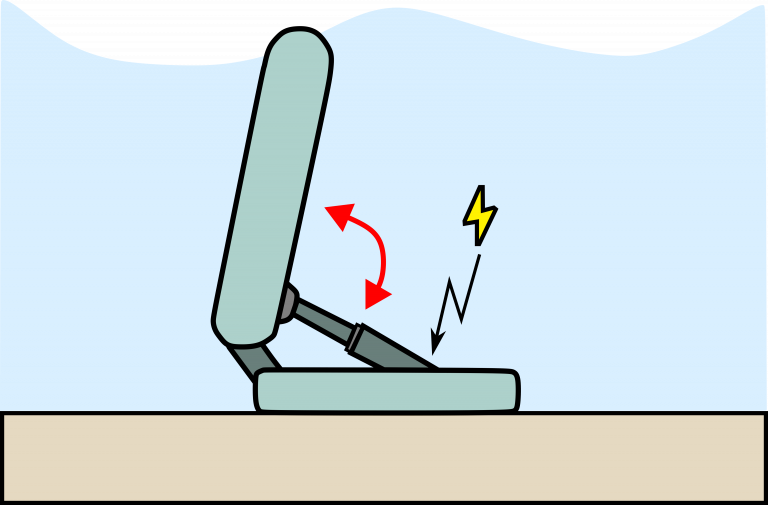Wave energy concepts: Oscillating surge wave energy converter.