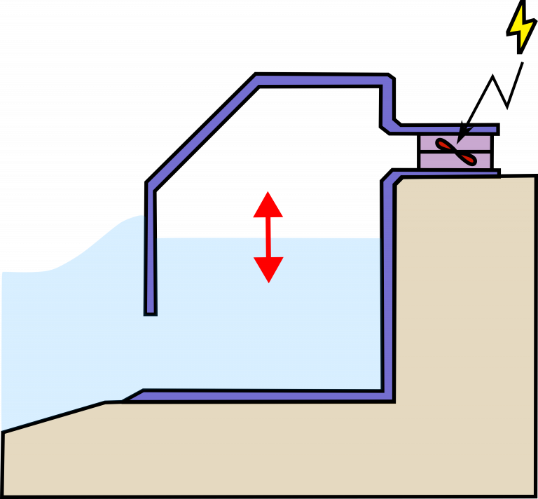Wave energy concepts: Oscillating water column.