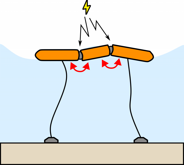 Wave energy concepts: Attenuator wave energy converter.