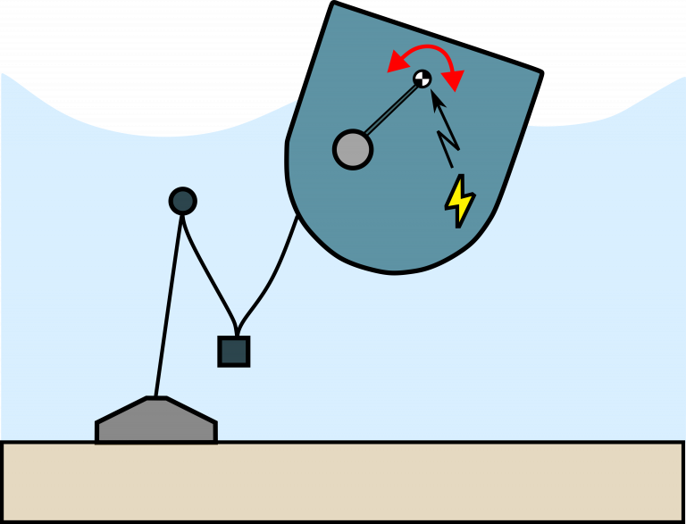 Wave energy concepts: Inertial pitching wave energy converter.